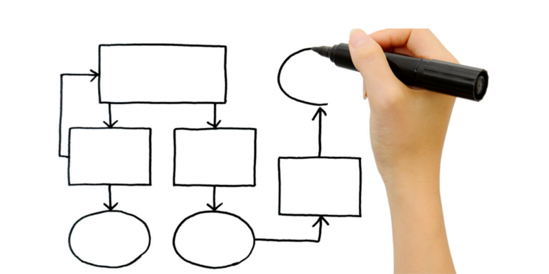 ¿Cómo hacer un diagrama de flujo?