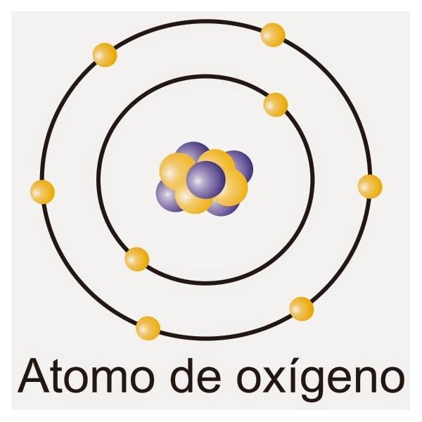 Configuración electrónica del Oxígeno